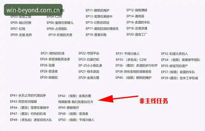 必赢亚洲经典游戏2026最新版本 必赢亚州平台经典游戏2026最新版本完整使用指南:从新手到高手的进阶攻略